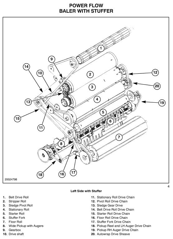 Gear Assembly - 24 Tooth 87052121